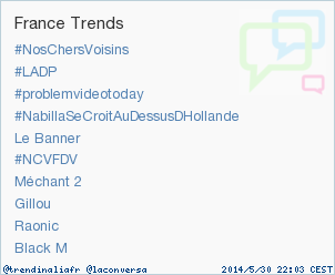 trendinaliaFR's tweet image. #problemvideotoday shows up at this time as Trend in France