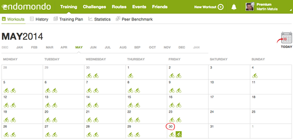 Kveten: 100% disciplina dest-nedest, 795 km, 41233 kcal #dopracenakole