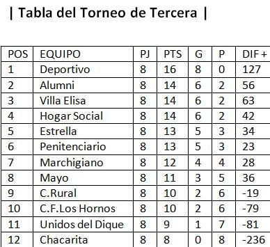 <a href="/AsocMayo/">Asociación Mayo</a>;<a href="/UnidosdelDique/">Unidos del Dique</a>;<a href="/CentroFomentoLH/">Centro Fomento LH</a>;<a href="/AlumniBasquetLP/">Alumni Basquet</a>;<a href="/basquetrural/">La Comu Basquet</a>;<a href="/hogarsocialok/">Club Hogar Social</a>;<a href="/Estrella_Bsso/">Club Estrella de Berisso</a>;<a href="/BasketCdve/">Club Dep Villa Elisa</a>