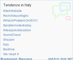 trendinaliaIT's tweet image. #problemvideotoday appare nella lista Tendenze d'Italy