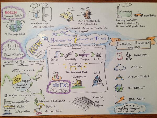 @Craig_IDC Hi Craig, here's my graphic recording from the Britcham event this week. John Ogier, Meeting Magic