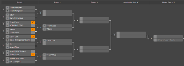 CurseOCE's tweet photo. Playing in the AUSGN tournament today stream available below as well as bracket
http://t.co/xaH0oVDCEv http://t.co/6K1wK2MSmN