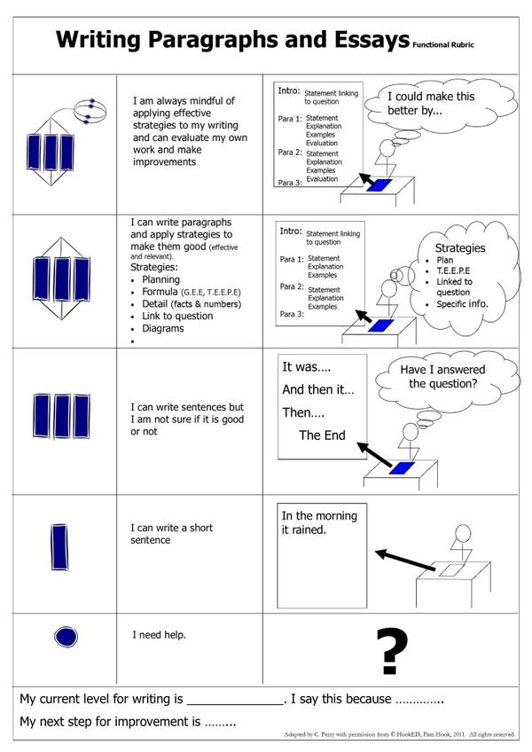 perrynator18's tweet photo. @rosmaceachern @chasingalyx @DRoberts82 #solotaxonomy #edchatNZ A better pic. My Rubric for writing paragraphs http://t.co/FCDiBAfsMi