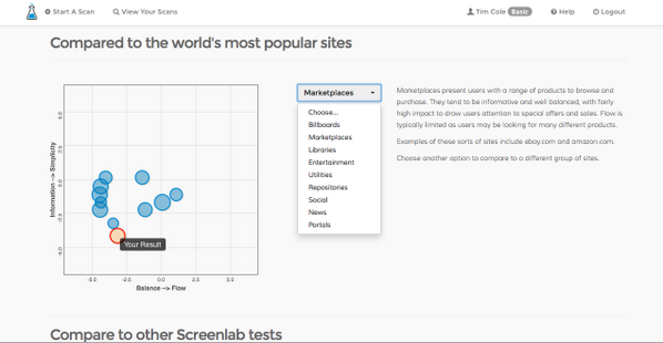 ScreenLab_io tweet picture