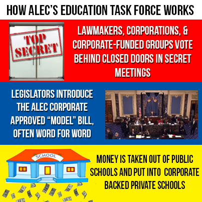 dierdrelewis's tweet photo. #StandUpToALEC attack on public #schools http://t.co/Ay7dEzaJJh http://t.co/4Y1PUNOdWr #NorthernGeorgia #gadems #gapol #atlanta