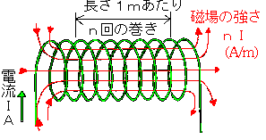 レールガン の話 Togetter レールガン の話 Togetter