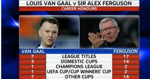 It's official! van Gaal is the new Manchester United manager  BoALINaIYAEypL3