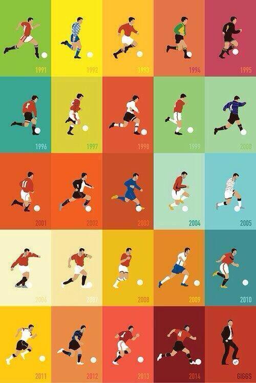 FootballFunnys's tweet photo. Ryan Giggs has retired from football. What a legend.

Here's his evolution as a player! http://t.co/W3Cjqjk8ea