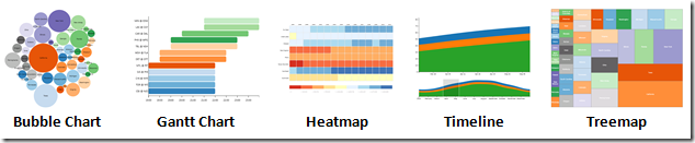 Componentone Gantt Chart