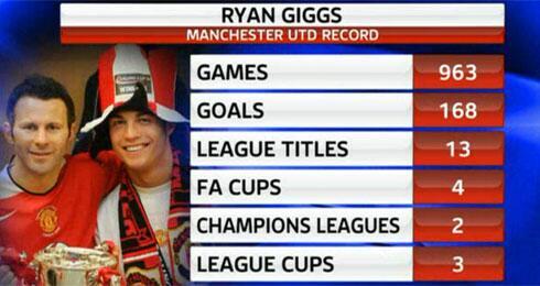 Ryan Giggs announces his retirement from football BoBGz5eCEAQBE7g