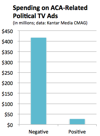 DavidSeawright's tweet image. If you ever gave a “GOP is pivoting to Benghazi bc Obamacare is working” #smarttake, read this businessweek.com/articles/2014-…