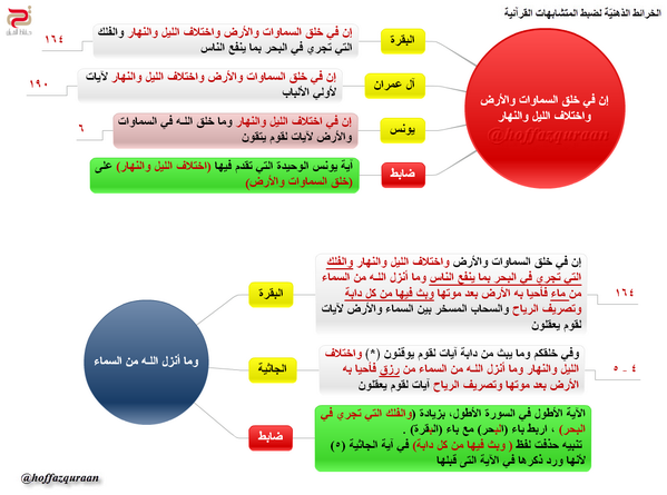 الإيقاظ للحف اظ On Twitter متشابهات البقرة مع غيرها إن في خلق