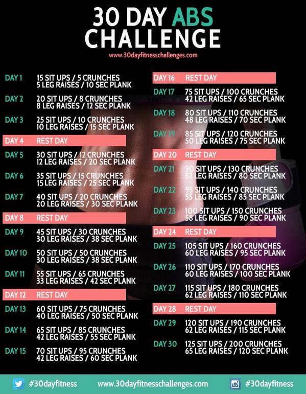 Jjohn_1987's tweet image. #30dayabschallenge
