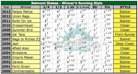Belmont Stakes 2014 CALIFORNIA CHROME para hacer historia - Página 2 BoCLg_OCYAExHk9