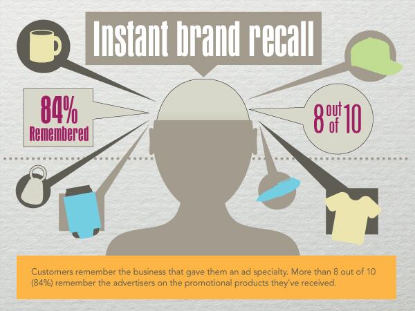 SmartSourceMktg tweet picture
