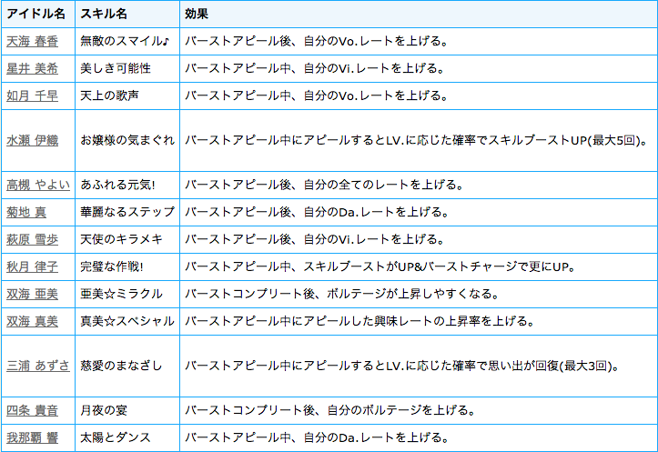 アイドルマスターofa 攻略wiki Imasofawik Twitter
