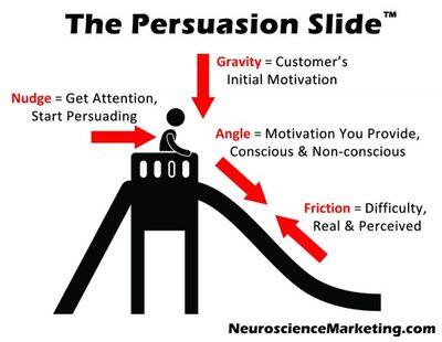 AlmostFergus's tweet image. Social Media Influence: 10 Theories to Know For Greater Persuasion: buff.ly/1hY88aR