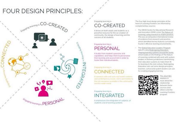 aitsl's tweet photo. MT @miss_seh: 4 Design Principles. What a great visual! http://t.co/jjSAcrE0GX From #LearningFrontiers Insights+Ideas http://t.co/xDOweaGmNf