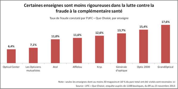 UFCquechoisir tweet picture