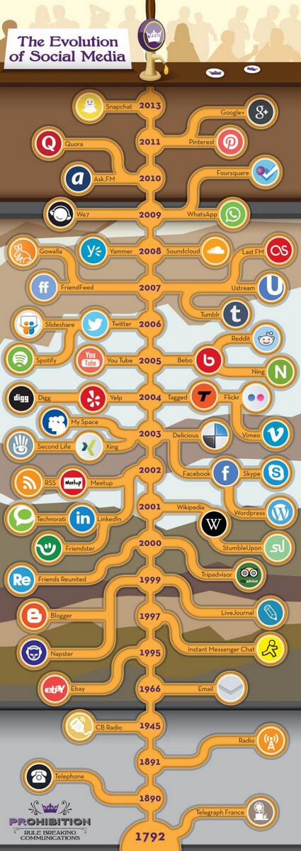 FFTelecoms tweet picture