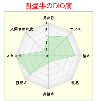 Dioのtwitterイラスト検索結果 古い順 Dioのtwitterイラスト検索結果 古い順