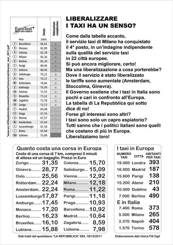 K_cco46's tweet photo. @eneachi bisognerebbe analizzare una serie di dati prima di giudicare #taxi #iostoconuber NO!! No vantaggi per utenti http://t.co/ggKLzL6YqJ