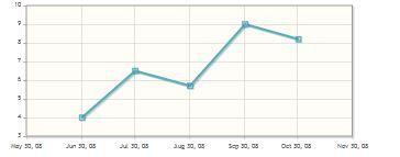 digikab's tweet image. Introducing &quot;Performance Reports&quot; on Digikab Dashboard. Login to check your daily/weekly/monthly/yearly revenue.