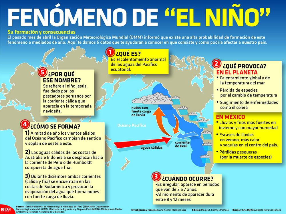 La profiláctica de las lombrices a los niños que dar
