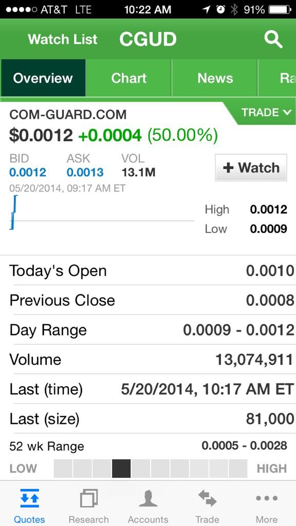 FutureBreakouts's tweet image. Alerted to our existing members join us today no pump and dump!