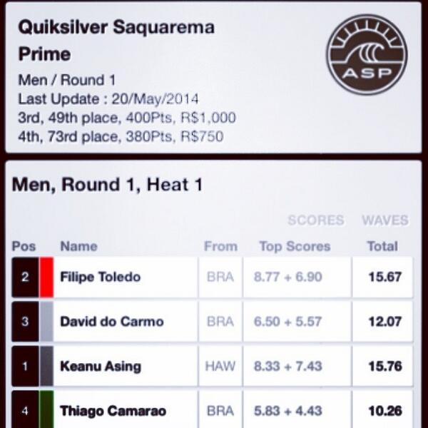 rg1nakoa's tweet image. Good start bro @keanuasing @asp  @eziahp #eziatrained #hardworkpaysoff #surftraining by rg1ezia