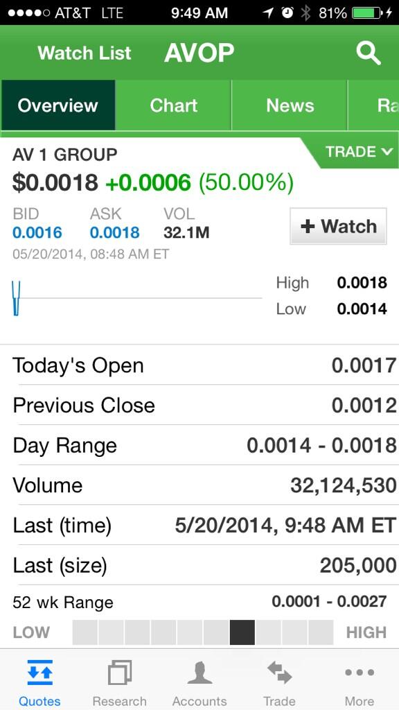 FutureBreakouts's tweet image. Alerted to our member this morning no pump and dumps! Join us at futurebreakouts@gmail.com