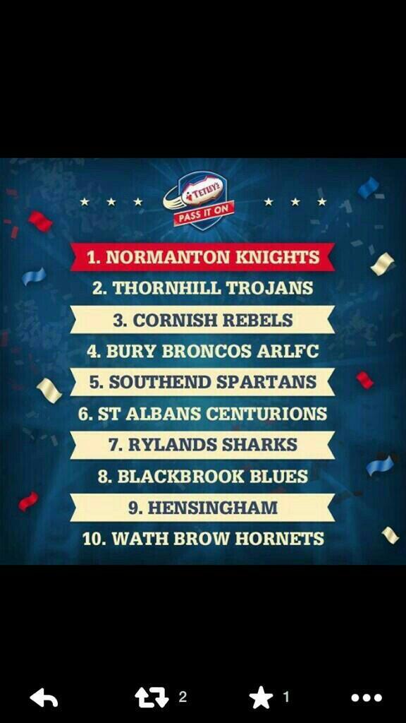 Can we get to the top of #TetleysPassItOn C'mon guys. Lets RT and win it for Pobs. #RIPPobs #RugbyLeague