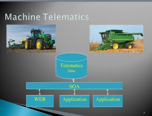 Db2World's tweet image. John Deere talks about how it manages #BigData to make employees &amp;gt; productive #DB2zOS #DB211  bit.ly/1t0g8jA