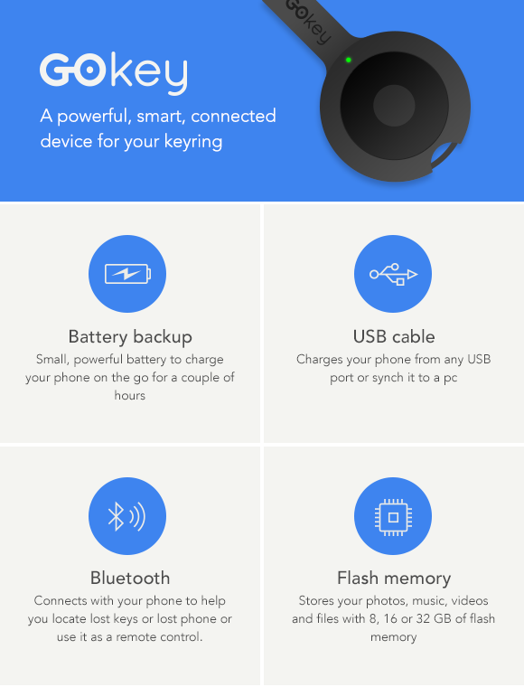 theGOkey's tweet image. What's your favorite #GOkey feature? Check the #infographic for a refresher! bit.ly/GOkeyIndie #startup