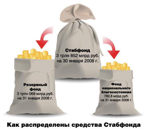 Каковы причины формирования резерва семейного бюджета. Каковы причины формирования резерва семейного бюджета