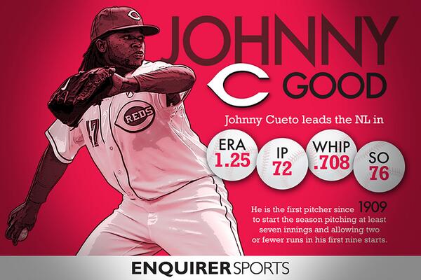 NyergesMike's tweet image. #JohnnyBeisbol pitches tonight for #Reds vs #Nationals. A look at @JohnnyCueto ’s recent dominance. 
@washingnats