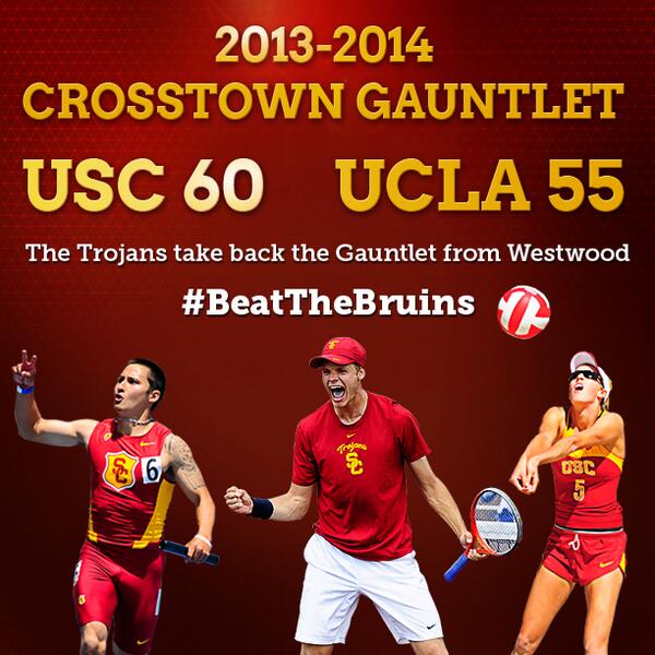 Congrats #Trojans - we've won the Crosstown Gauntlet for the 9th time in 13 years!  via: <a href="/USC_Athletics/">USC Trojans</a> #FightOn