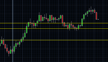FOREXARGENTINA's tweet image. AUD/CHF: Higher highs, esperando retraccion a 0.82 para tomar posicion de compra. Primer tgt. 0.84