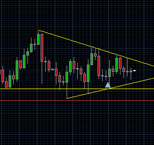 FOREXARGENTINA's tweet image. Oro: breakout pendiente. Compra con primer target en 1.315 y segundo en 1.335.