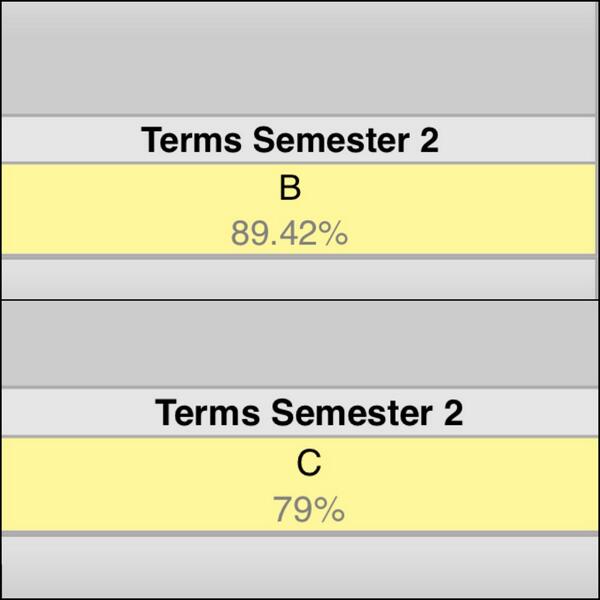 Jordanlweber's tweet image. An accurate description of the current state of my life 😀🔫 #borderlinegrades