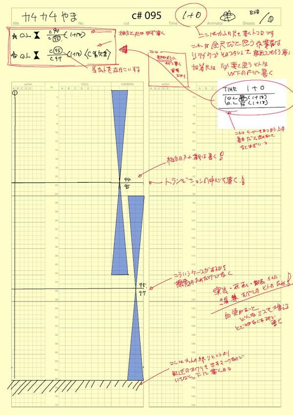 アニメ絵コンテのトランジション表記について Togetter