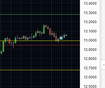 FOREXARGENTINA's tweet image. GBP/HKD: Compra desde soporte, consolidacion y tendencia en alza. Primer target 13.2000, segundo target 13.3000.