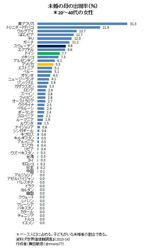 データえっせい 女性のすがたの変化 他 Togetter