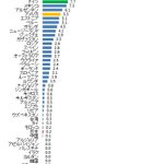 データえっせい 女性のすがたの変化 他 Togetter
