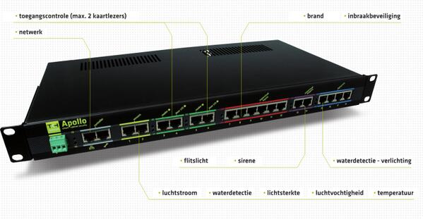 keyprocessor's tweet photo. Apollo Security &amp; Monitoring voor onbemande locaties in kritische infrastructuren! Meer info: http://t.co/l6wrn7dMFB http://t.co/UcDtfpveMi