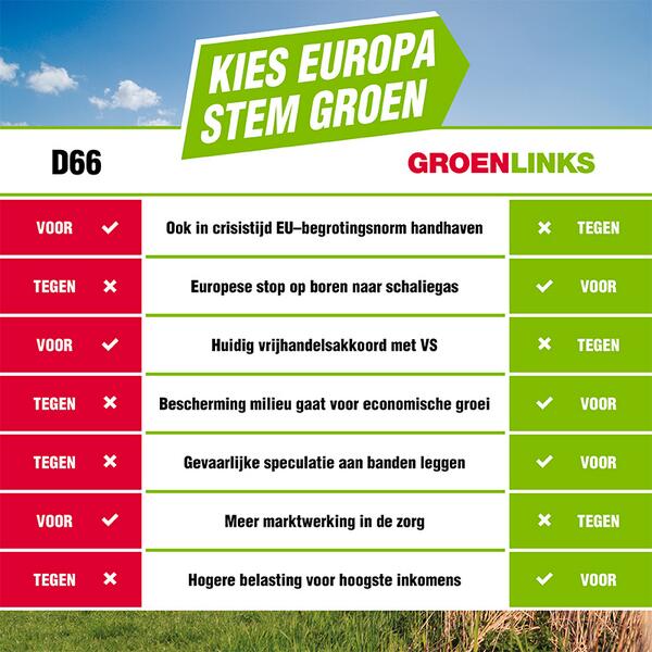 Twijfel je voor morgen nog tussen D66 en GroenLinks? We hebben een handige #snelkieswijzer!
