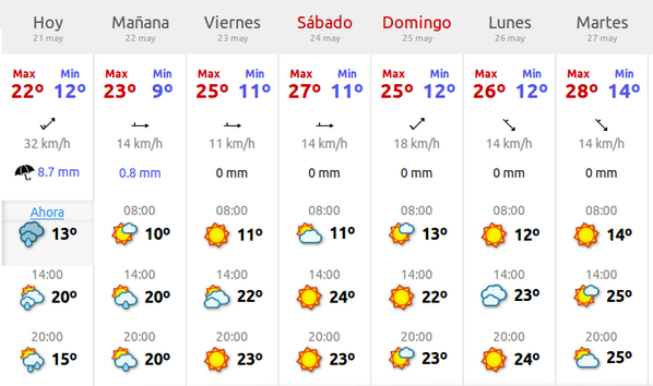 UltimoCursoEPSC's tweet photo. ¡Buenos y lluviosos días! Que llueva ahora, pero no en feria ;) http://t.co/2SvatS6u1q