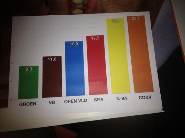 tomvdkendelaere's tweet image. In de backyard van @crevits kleurt het #MMI Kortemark vooral oranje! #stemjong #stemcdenv