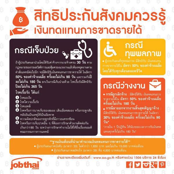 ssopr77's tweet photo. @js100radio @tri333 @nuisaran @TNAMCOT สิทธิประโยชน์ประกันสังคมควรรู้เกี่ยวกับเงินทดแทนการขาดรายได้ #ssopr77 http://t.co/yjlYwT62Bh