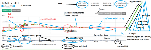 Coin_Prophet's tweet image. Thought I would join in on all the TA on Twitter lately.